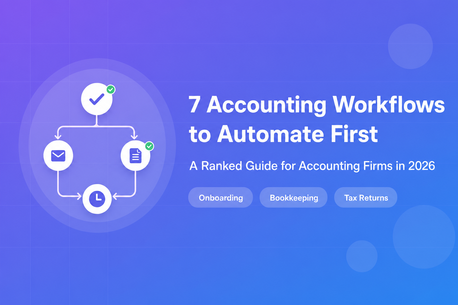 7 Accounting Workflows You Should Automate First (With Templates) — 2026 Guide