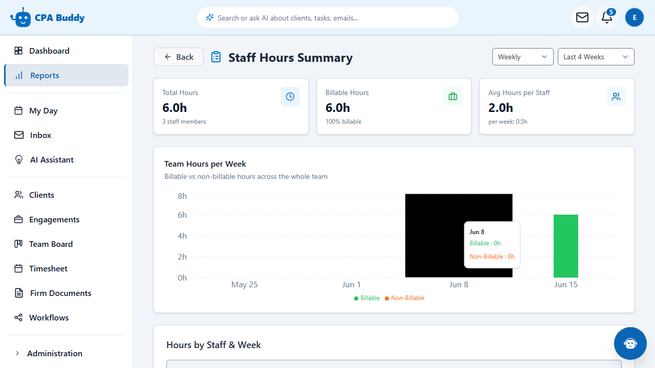 CPA Buddy staff hours summary report totalling hours logged by each staff member