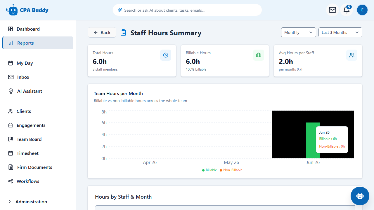 Switching the CPA Buddy staff hours summary report from a weekly to a monthly view