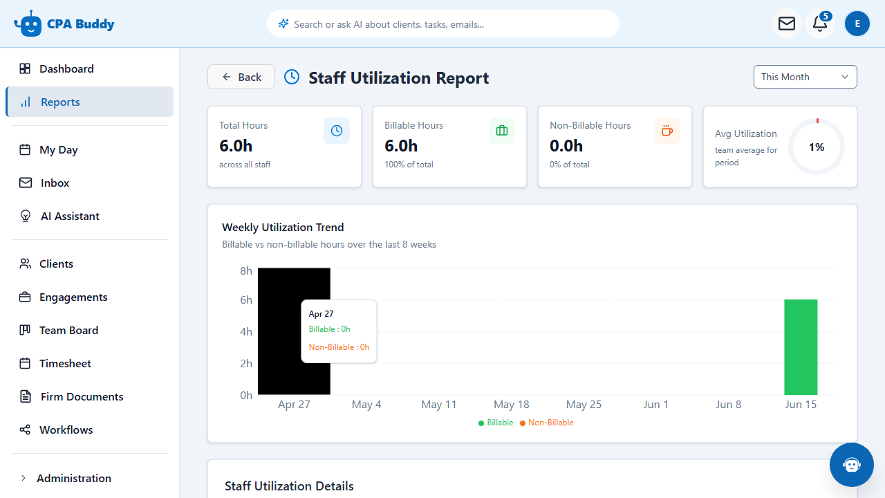 Per-staff breakdown in the CPA Buddy utilization report, showing each person’s logged and billable hours